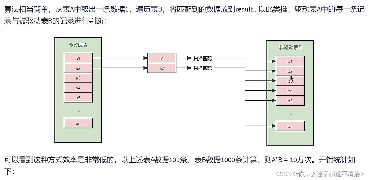 mysql not in 多个条件 优化 mysql检索多条件or优化_数据库_34