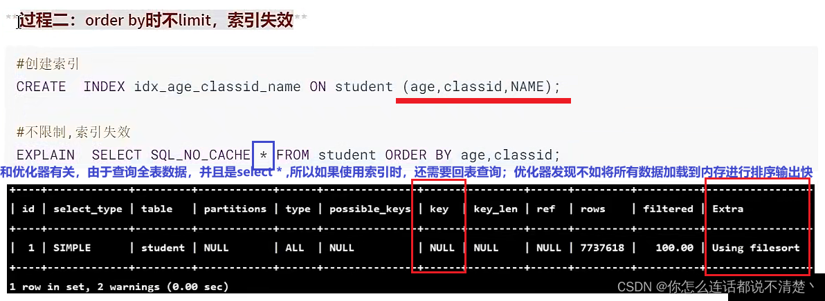 mysql not in 多个条件 优化 mysql检索多条件or优化_字段_49