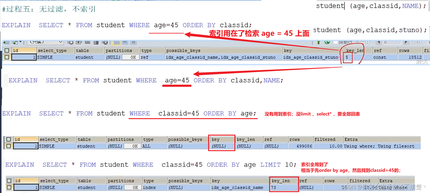 mysql not in 多个条件 优化 mysql检索多条件or优化_查询优化_54