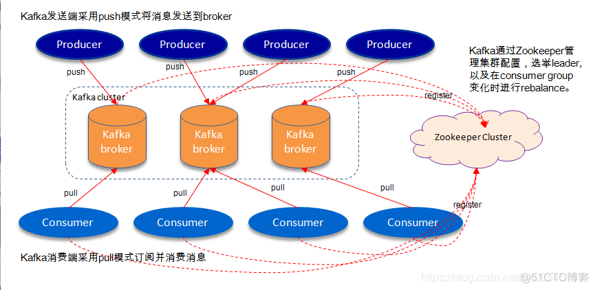 kafka官网文档 kafka api 中文手册_kafka高可用