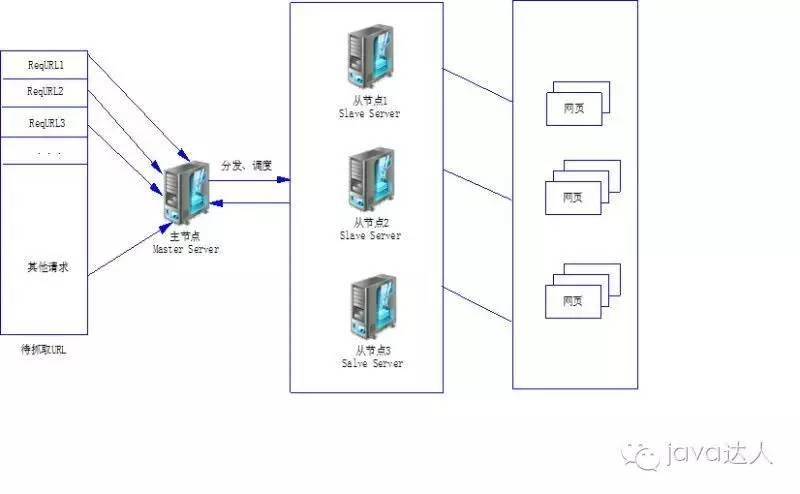 java复杂爬虫代码示例 java编写爬虫_java复杂爬虫代码示例_02