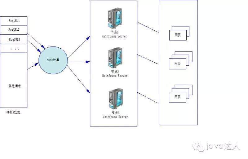 java复杂爬虫代码示例 java编写爬虫_java复杂爬虫代码示例_03