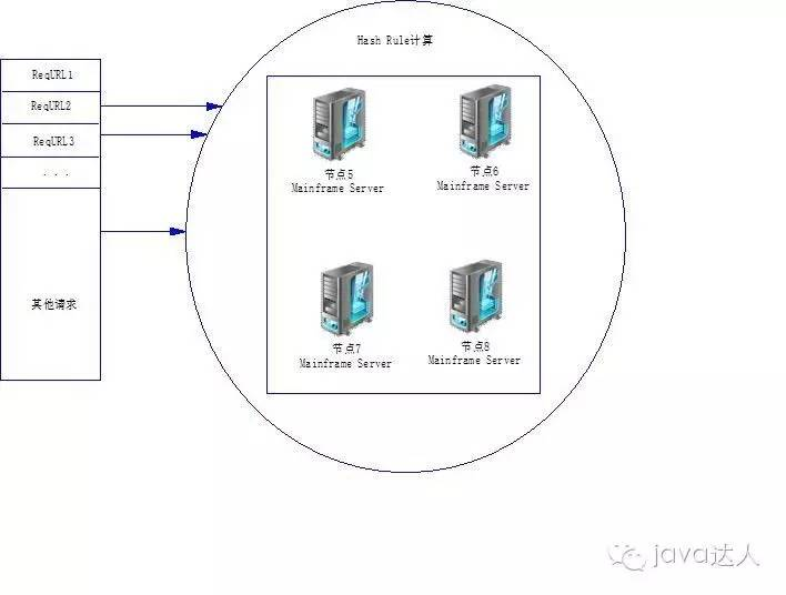 java复杂爬虫代码示例 java编写爬虫_List_04