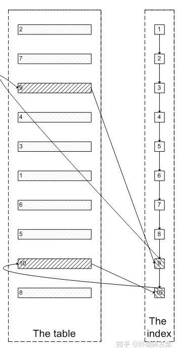 mysql 树 根据父id 查询所有子id sql查询父节点所有子节点id_sql查询父节点所有子节点id_03