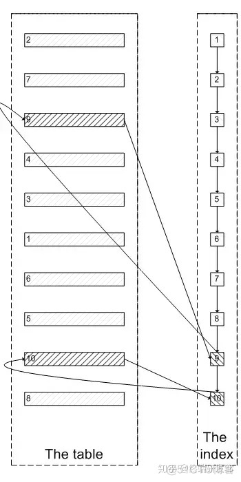 mysql 树 根据父id 查询所有子id sql查询父节点所有子节点id_数据_03