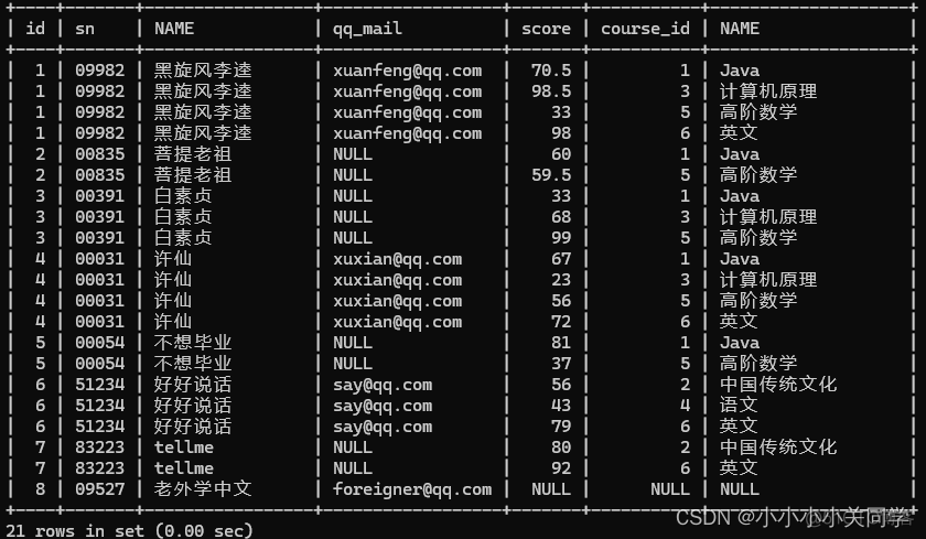 mysql 查询语句 设置 常量 mysql中查询语句_数据_10