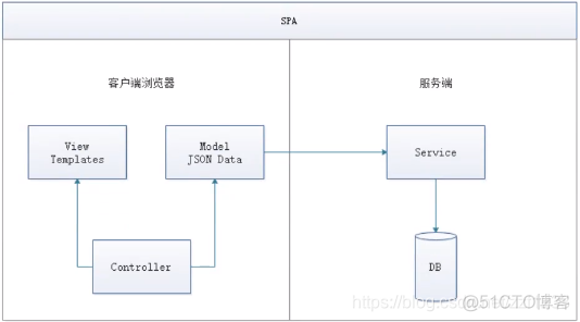 java 前后端和服务器 java后端和前端_Vue_03