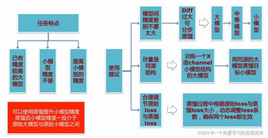 NLP之知识蒸馏 知识蒸馏学生模型_深度学习_07