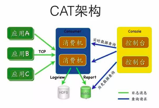 APM agent APM server 选择时间段 性能监控 apm应用监控_hdfs