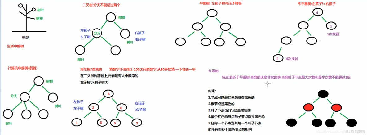 java list把元素放在第一位 java list指定位置_List