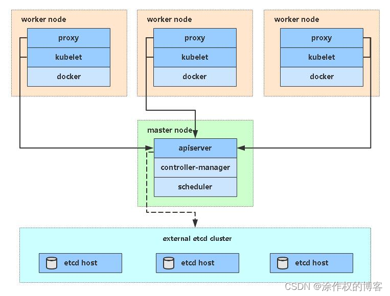 k8s Docker 安装 JupyterHub k8s docker windows_docker