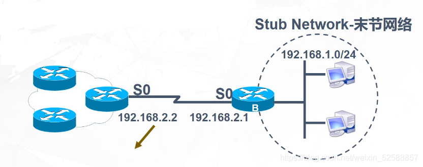 ospf metric 设置 ospf的metric_IP