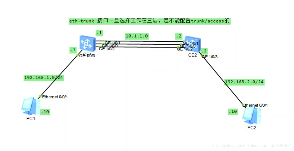 ospf metric 设置 ospf的metric_IP_02