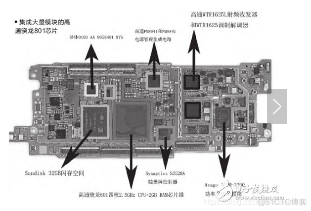 mcu底层软件架构设计任务分解图 mcu芯片架构系统_mcu底层软件架构设计任务分解图