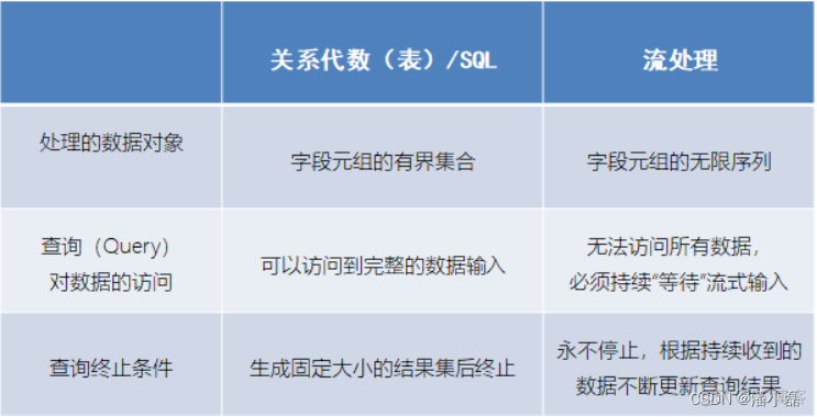 flinksql cdc窗口 flink sql 会话窗口_sql