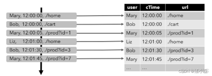 flinksql cdc窗口 flink sql 会话窗口_flink_03