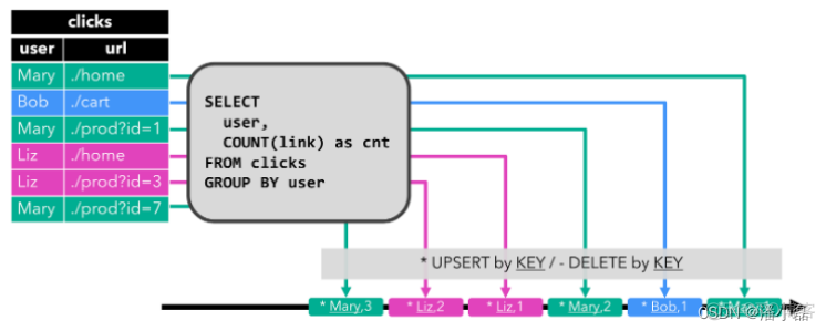 flinksql cdc窗口 flink sql 会话窗口_big data_06