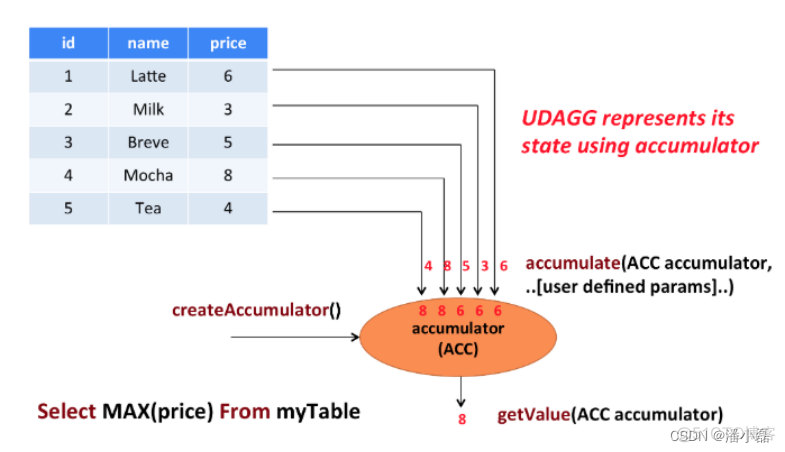 flinksql cdc窗口 flink sql 会话窗口_sql_07