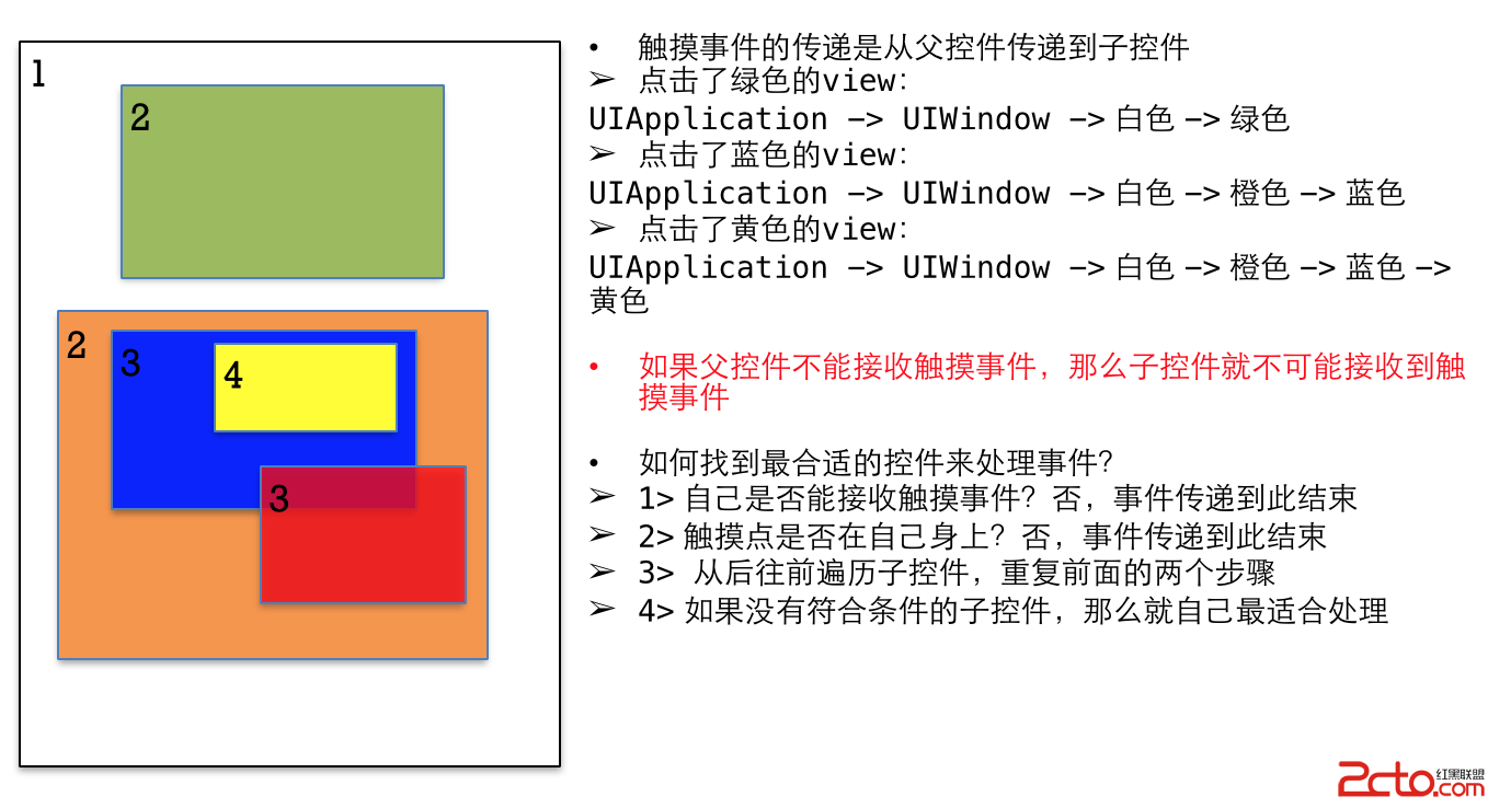 ios点击响应链 ios事件响应链原理_响应链