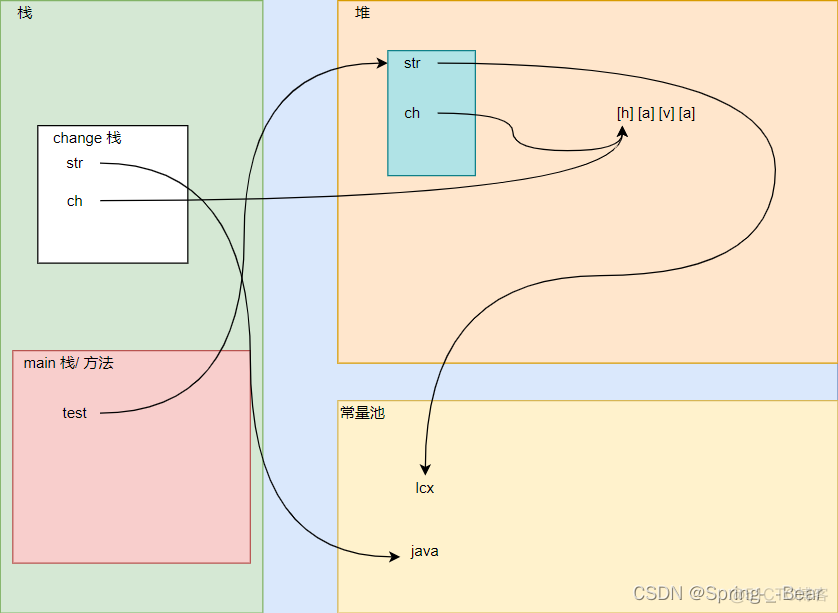 java的stu java的study_JDBC_06