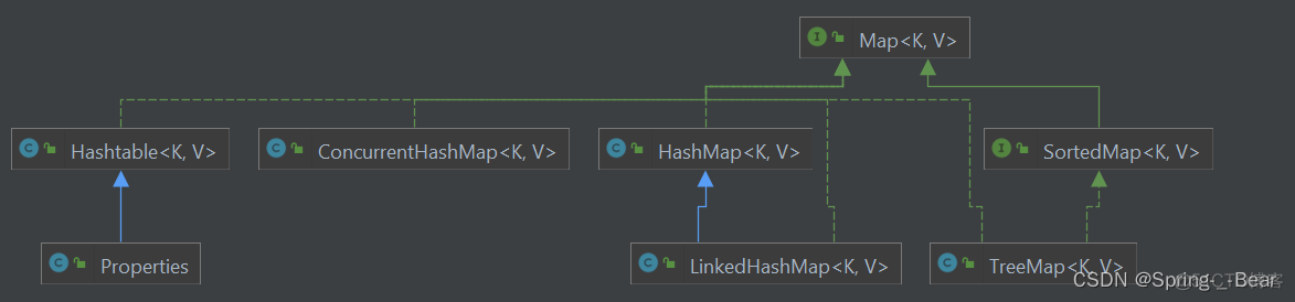 java的stu java的study_Java_10