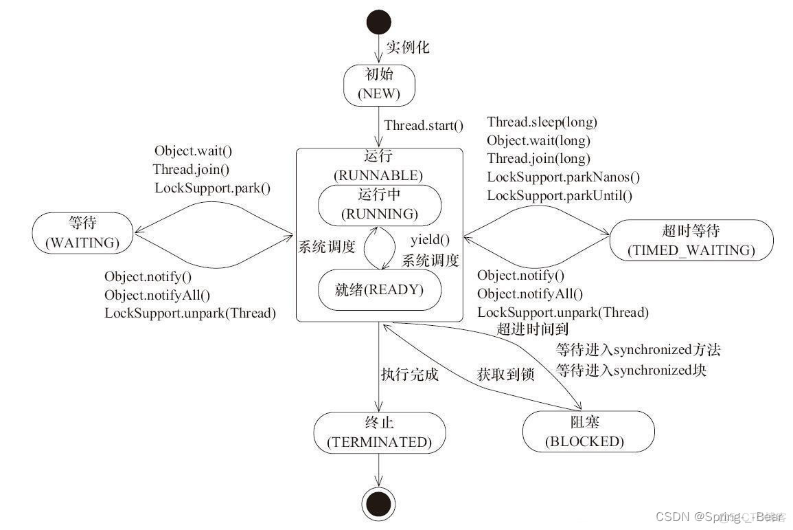 java的stu java的study_Socket_11