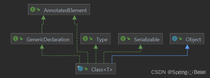 java的stu java的study_JDBC_16