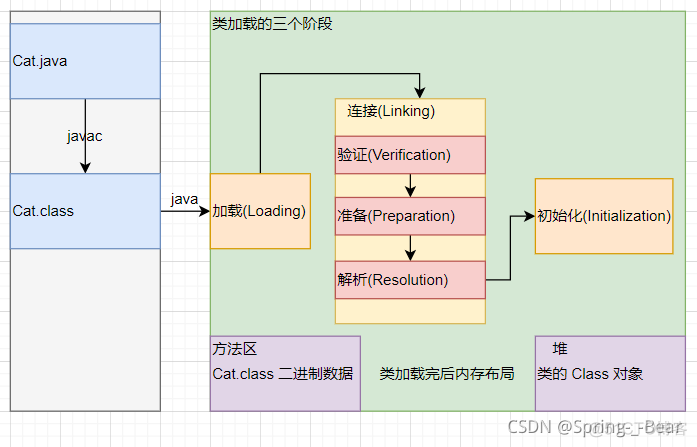 java的stu java的study_Socket_17