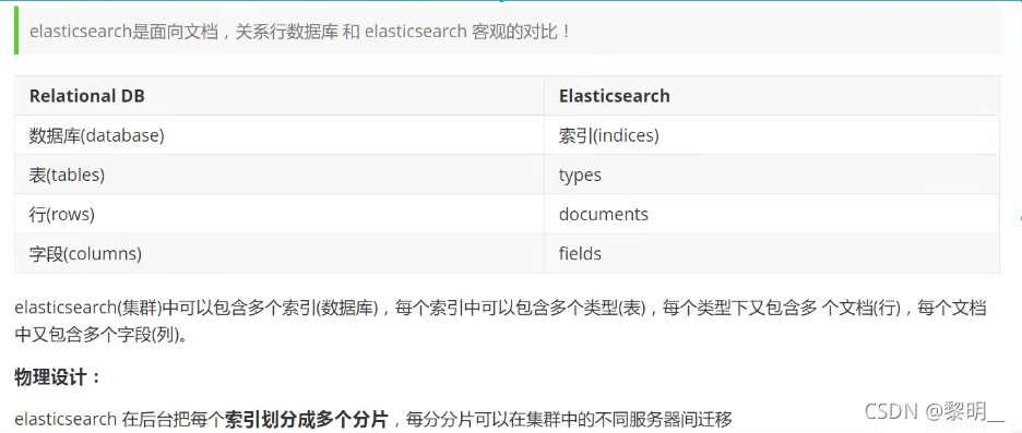 es 支持中文 es的中文_elasticsearch_02