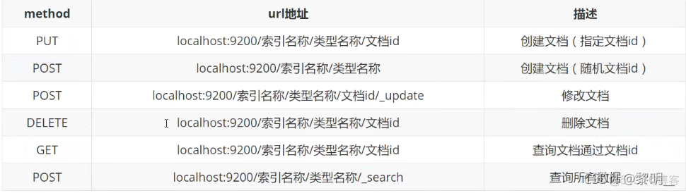 es 支持中文 es的中文_缓存_13