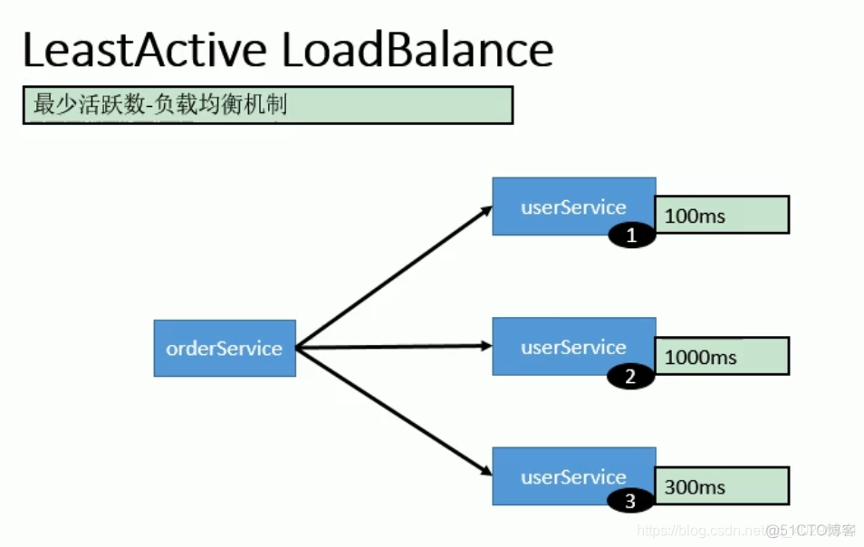 dubbo reference xml使用 dubbo reference url配置_服务提供者_03