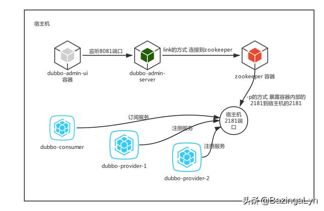 docker运行时动态配置jar包参数 docker部署jar,docker运行时动态配置jar包参数 docker部署jar_docker,第1张