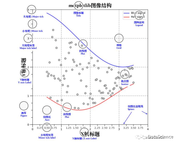 数据可视化pyecharts绘制柱形图 数据可视化画图_数据可视化pyecharts绘制柱形图_07