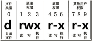 centos服务器对管理员账号进行三权分立 linux三权分立账号权限_hg_05