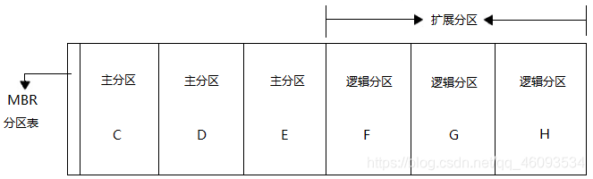 mbr分区需要bios设置哪里 mbr分区模式_mbr分区需要bios设置哪里