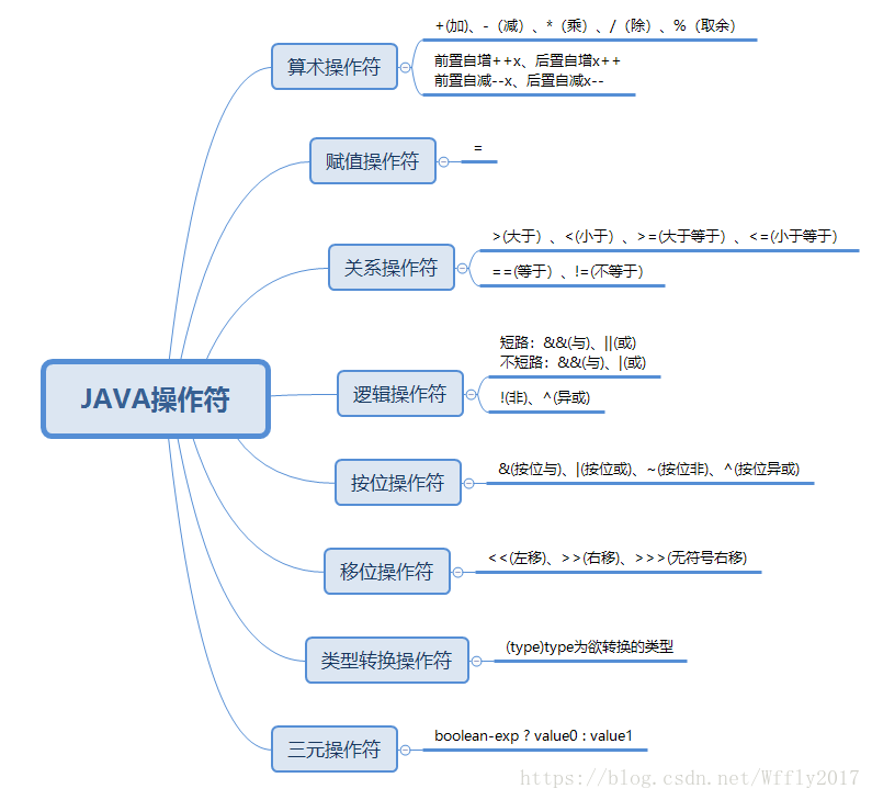 java行轉列 java换列_自增_02