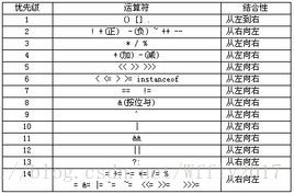 java行轉列 java换列_java行轉列_03