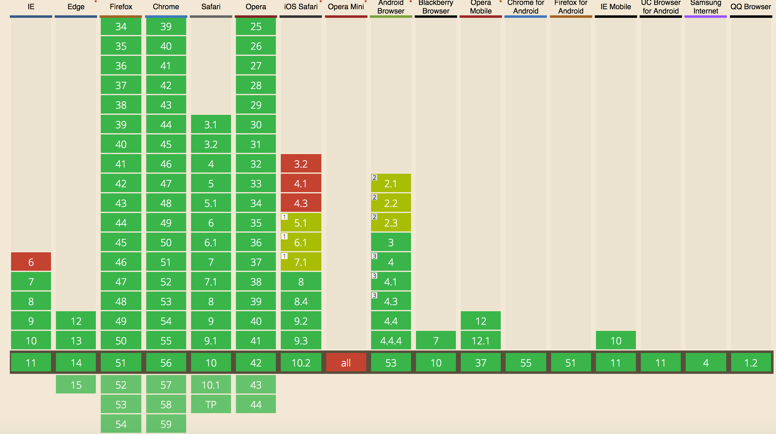 android h5调键盘 h5 fixed 键盘弹起_重绘