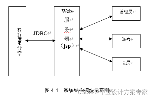 effect java 电子版 java电子书免费下载,effect java 电子版 java电子书免费下载_java,第1张