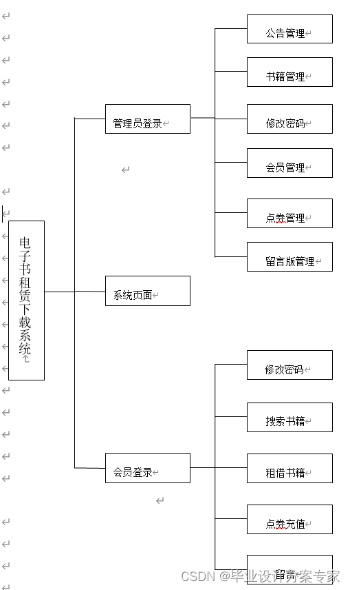 effect java 电子版 java电子书免费下载,effect java 电子版 java电子书免费下载_Java_02,第2张