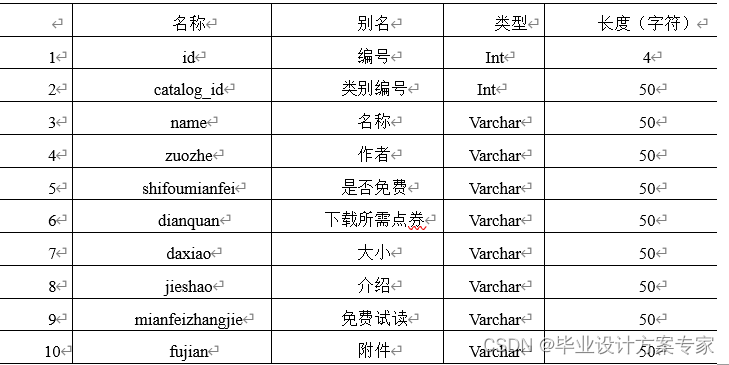 effect java 电子版 java电子书免费下载,effect java 电子版 java电子书免费下载_effect java 电子版_07,第7张