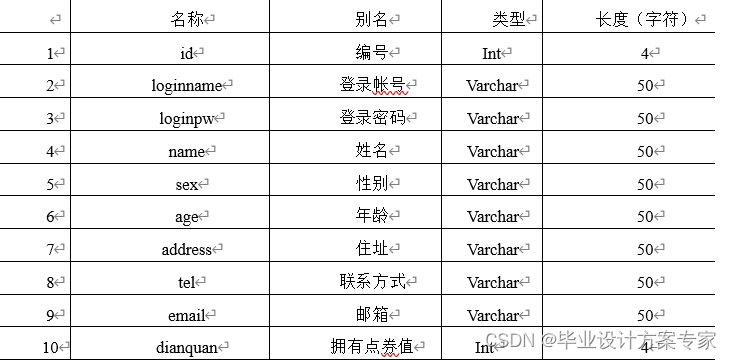 effect java 电子版 java电子书免费下载,effect java 电子版 java电子书免费下载_java_08,第8张