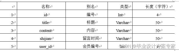 effect java 电子版 java电子书免费下载,effect java 电子版 java电子书免费下载_tomcat_10,第10张