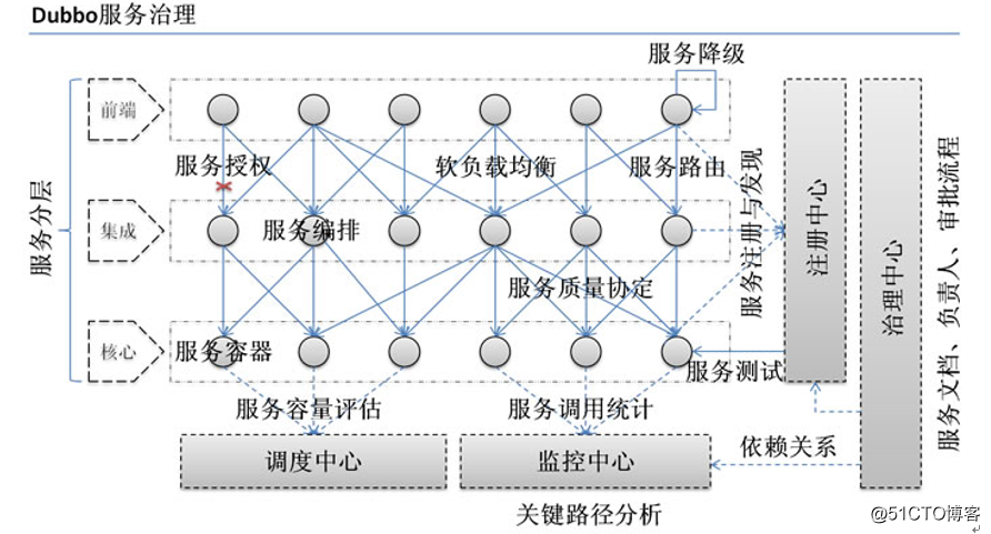 dubbo服务重启自动更新路由表 dubbo服务缓存什么时候更新_netty_02