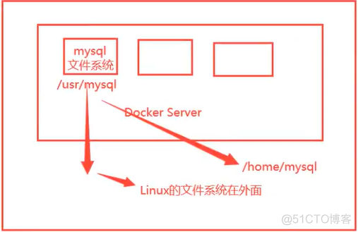 docker镜像 升级node docker容器更新镜像_centos