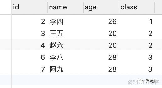 db2 sql分组 数据库sql分组_db2 sql分组_10