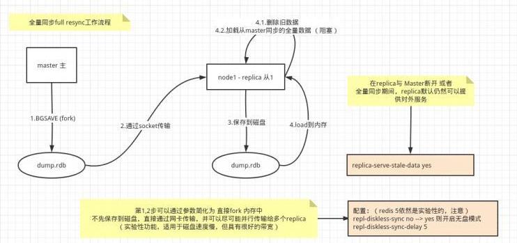 主备切换大揭秘：保证系统永不停机的秘密_服务器_02