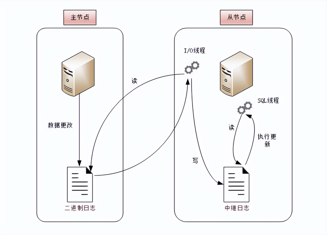 主备切换大揭秘：保证系统永不停机的秘密_服务器