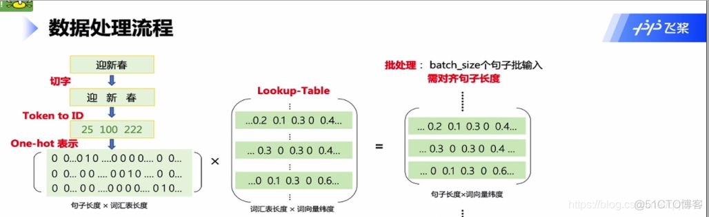 nlp判断题 nlp考试答案_数据集_07