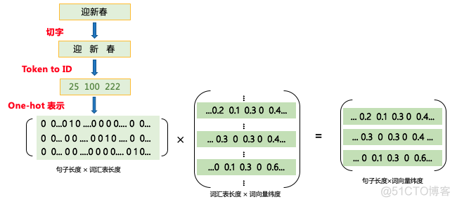 nlp判断题 nlp考试答案_paddle_18